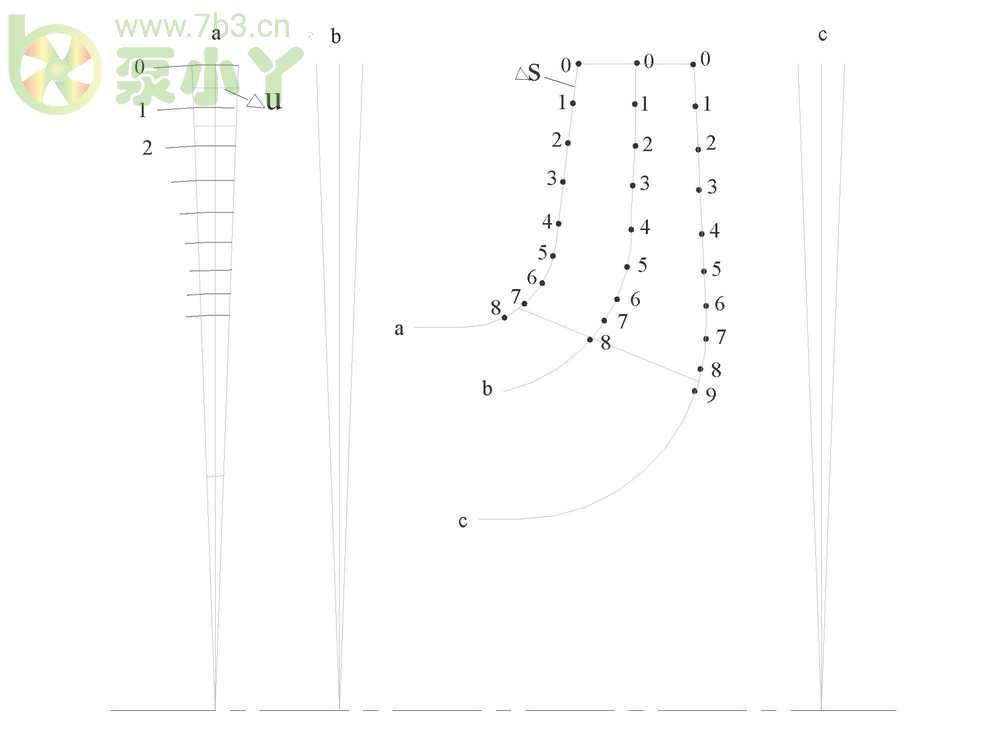 叶片泵水力设计基础2